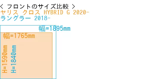 #ヤリス クロス HYBRID G 2020- + ラングラー 2018-